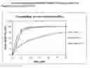 Fig. 01 - Use of debranched starch in extrusion-spheronization pharmaceutical pellets