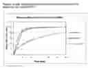 Fig. 02 - Use of debranched starch in extrusion-spheronization pharmaceutical pellets