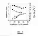 Fig. 07 - Microporous polymer material