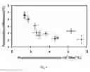 Fig. 09 - Conformable interface materials for improving thermal contacts