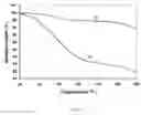 Fig. 11 - Conformable interface materials for improving thermal contacts