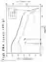 Fig. 04 - Polypropylene based heat shrinkable film