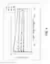 Fig. 04 - Phosphorescent light-emitting device with doped iridium-complex