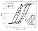 Fig. 01 - Method of maintaining particle size