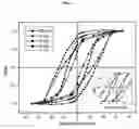 Fig. 05 - Method of maintaining particle size