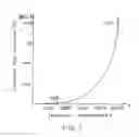 Fig. 02 - NOemissions reduction process and apparatus