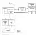 Fig. 08 - Spatial memory assessment and associated methods