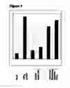 Fig. 04 - System for functional analysis of polypeptides