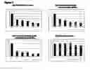 Fig. 07 - System for functional analysis of polypeptides