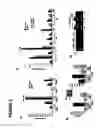 Fig. 03 - Method for screening compounds for those that modulate transducers of regulated CREB activity