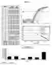 Fig. 05 - Method and kit for the collection and maintenance of the detectability of a plurality of microbiological species in a single gynecological sample