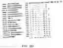 Fig. 22 - Polynucleotide probe and primer derived from hepatitis E virus recovered from japanese, chip including the same, kit including the same, and method of detecting hepatitis E virus genome using the same