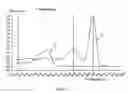 Fig. 04 - Method and kit for the diagnosis or treatment control of intestinal carcinoma