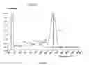 Fig. 05 - Method and kit for the diagnosis or treatment control of intestinal carcinoma