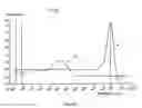 Fig. 07 - Method and kit for the diagnosis or treatment control of intestinal carcinoma