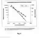 Fig. 07 - Methods and compositions for detecting telomerase activity