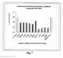 Fig. 08 - Methods and compositions for detecting telomerase activity