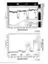 Fig. 08 - Method for electronically detecting at least one specific interaction between probe molecules and target biomolecules
