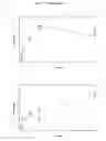 Fig. 03 - Method for identifying nucleic acid molecules associated with angiogenesis