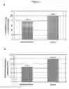 Fig. 05 - Method for identifying nucleic acid molecules associated with angiogenesis