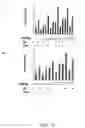 Fig. 28 - RNA expression profile predicting response to tamoxifen in breast cancer patients