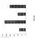 Fig. 31 - RNA expression profile predicting response to tamoxifen in breast cancer patients