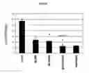 Fig. 07 - Compositions and methods for screening pro-apoptotic compounds