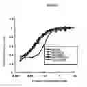 Fig. 09 - Compositions and methods for screening pro-apoptotic compounds