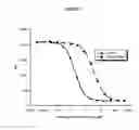 Fig. 13 - Compositions and methods for screening pro-apoptotic compounds