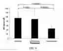 Fig. 05 - Method for the detection of predisposition to high altitude pulmonary edema