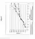 Fig. 09 - Compositions and methods for increased dynamic range detection of nucleic acids