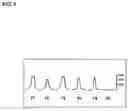 Fig. 07 - Methods for detecting circulating mutant BRAF DNA