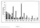 Fig. 02 - Identification of gene expression by heart failure etiology