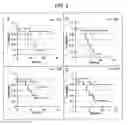 Fig. 03 - Methods and compositions for evaluating graft survival in a solid organ transplant recipient