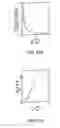Fig. 30 - Miniaturized genetic analysis systems and methods