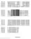 Fig. 23 - Micro-RNA's that regulate muscle cells
