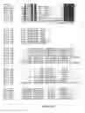 Fig. 24 - Micro-RNA's that regulate muscle cells