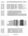 Fig. 25 - Micro-RNA's that regulate muscle cells
