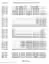 Fig. 26 - Micro-RNA's that regulate muscle cells