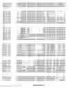 Fig. 27 - Micro-RNA's that regulate muscle cells