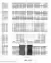 Fig. 28 - Micro-RNA's that regulate muscle cells