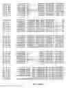 Fig. 29 - Micro-RNA's that regulate muscle cells