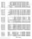 Fig. 30 - Micro-RNA's that regulate muscle cells