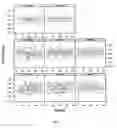 Fig. 66 - Diagnosis of sepsis