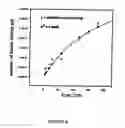 Fig. 07 - Sugar-containing hydrogel for immobilization