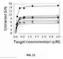 Fig. 14 - Polynucleotide detection method employing self-reporting dual inversion probes