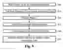 Fig. 09 - Apparatus and method of extracting and optically analyzing an analyte from a fluid-based sample