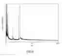 Fig. 03 - Mass spectrometric immunoassay