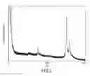 Fig. 04 - Mass spectrometric immunoassay