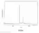 Fig. 07 - Mass spectrometric immunoassay